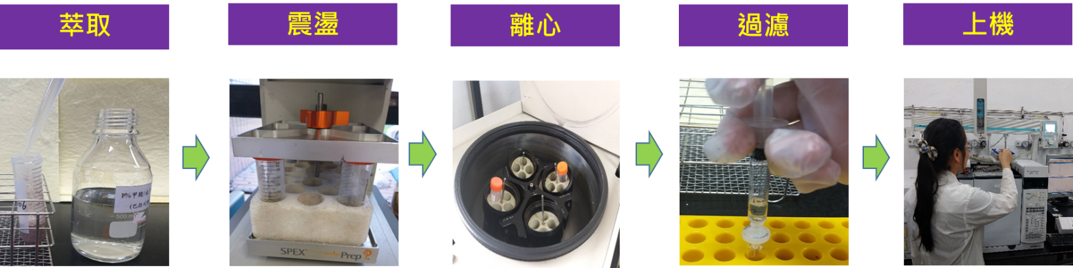 圖二、同步進行四種檢測流程的主要步驟，可提升操作時效